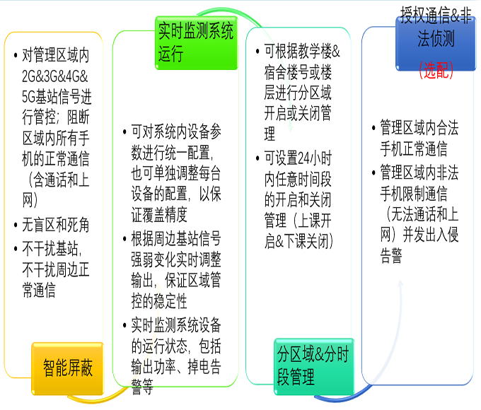 海口图1