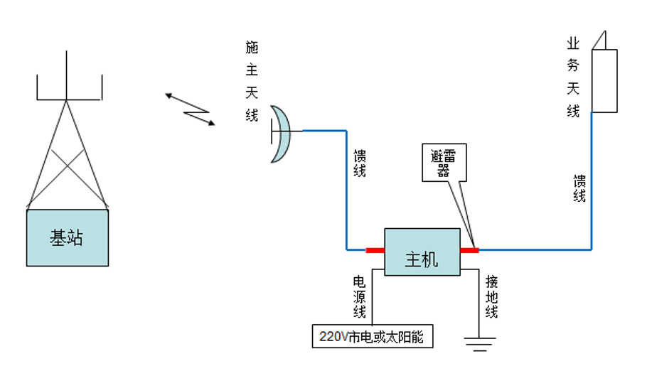 海口图4