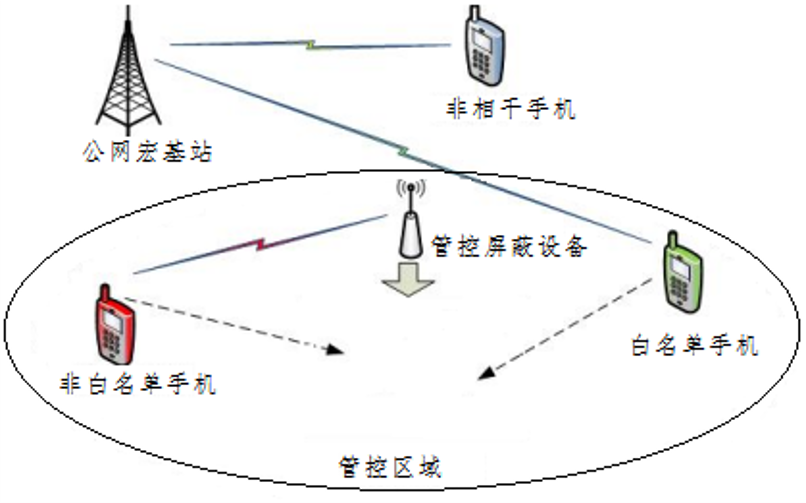 海口图5