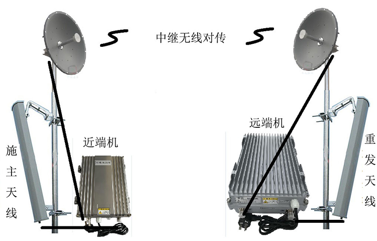 海口移频无线拉远中继直放站